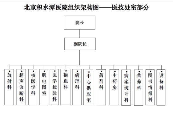 北京积水潭医院